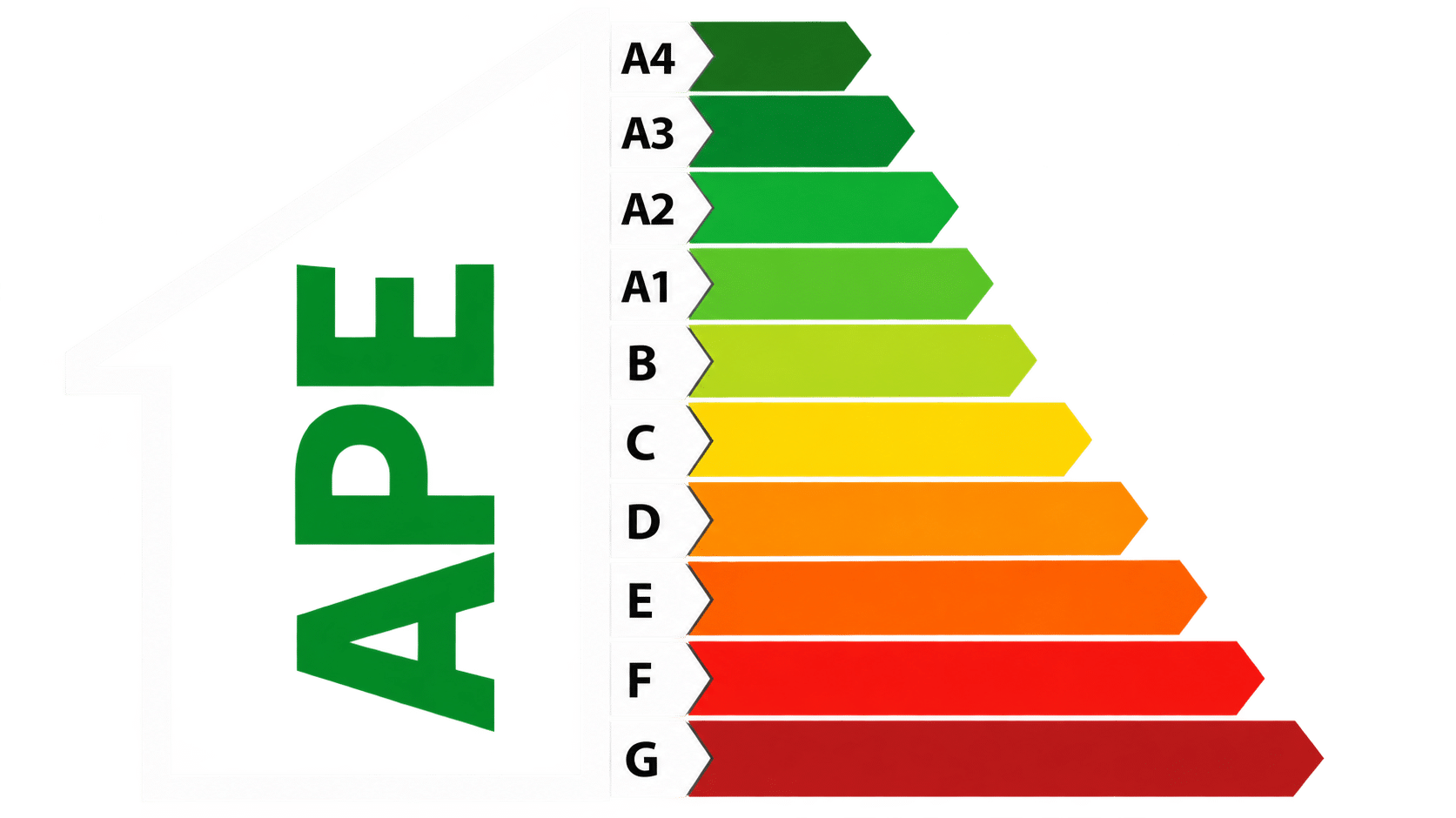 APE Documento di Conformità
